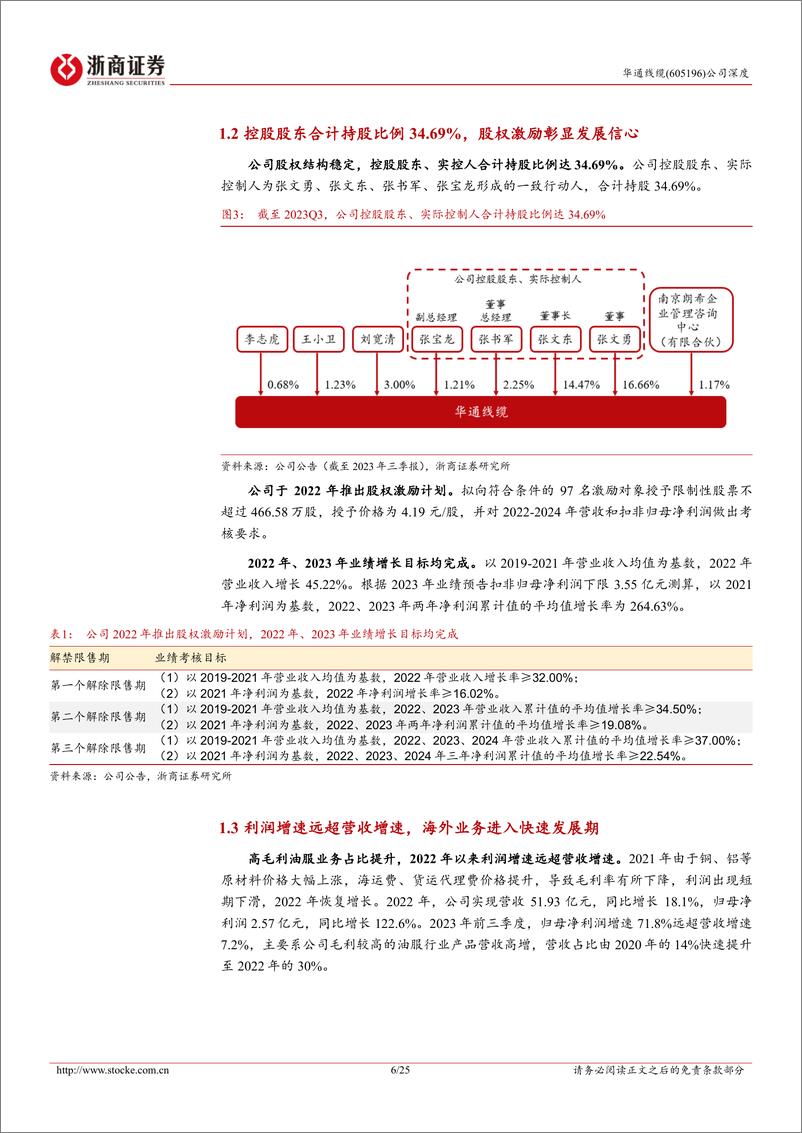 《深度报告-20240313-浙商证券-华通线缆-605196.SH-华通线缆深度报电油服耗材双驱海外业务打开空251mb》 - 第6页预览图