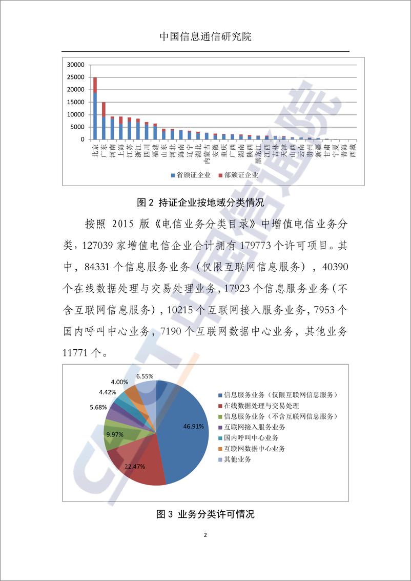 《国内增值电信业务许可情况报告（2022.5）-5页》 - 第3页预览图