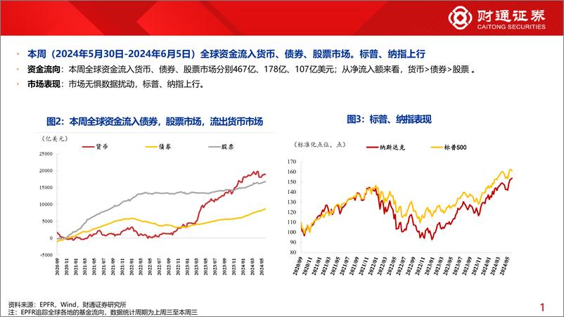 《全球资金观察系列109：北向流入电子38亿元-240608-财通证券-30页》 - 第5页预览图