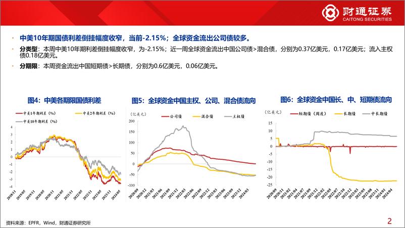 《全球资金观察系列109：北向流入电子38亿元-240608-财通证券-30页》 - 第6页预览图