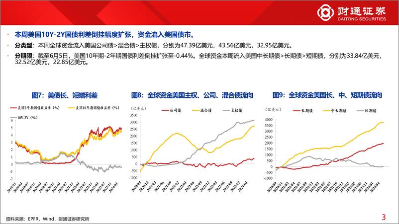 《全球资金观察系列109：北向流入电子38亿元-240608-财通证券-30页》 - 第7页预览图