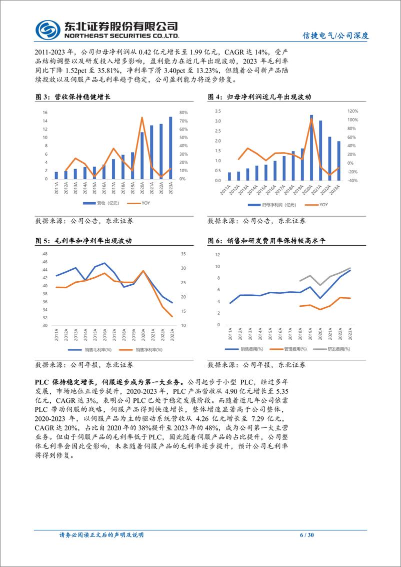 《信捷电气(603416)工控小巨人，行稳致远-240712-东北证券-30页》 - 第6页预览图