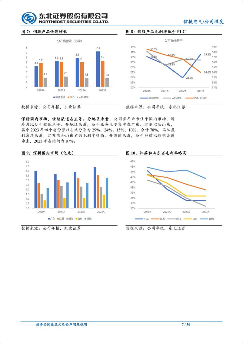 《信捷电气(603416)工控小巨人，行稳致远-240712-东北证券-30页》 - 第7页预览图