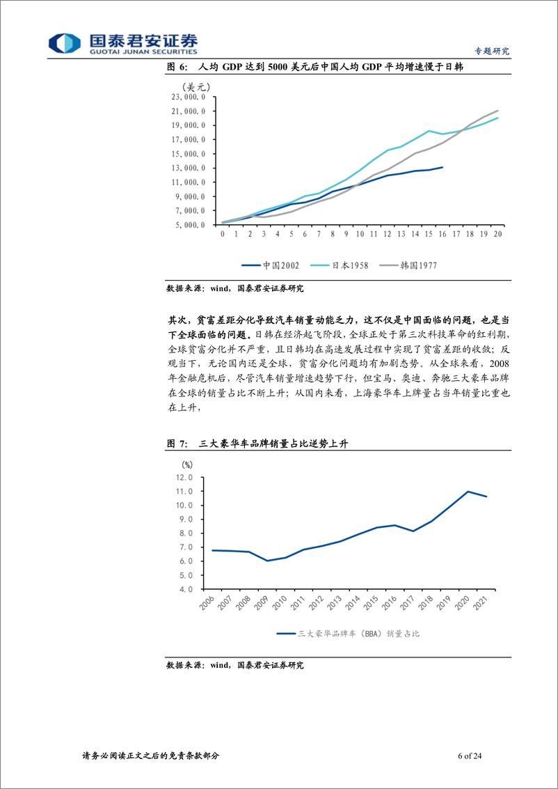 《新经济视野系列之一：新经济皇冠上的明珠，新能源汽车-20220718-国泰君安-24页》 - 第7页预览图