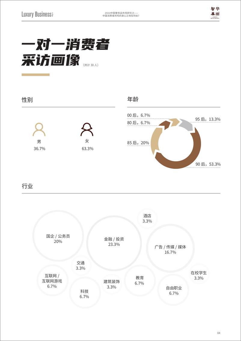 《华丽智库-2022中国奢侈品市场研究之：中国消费者共鸣的身心之地在何处？-2022.08-76页》 - 第6页预览图