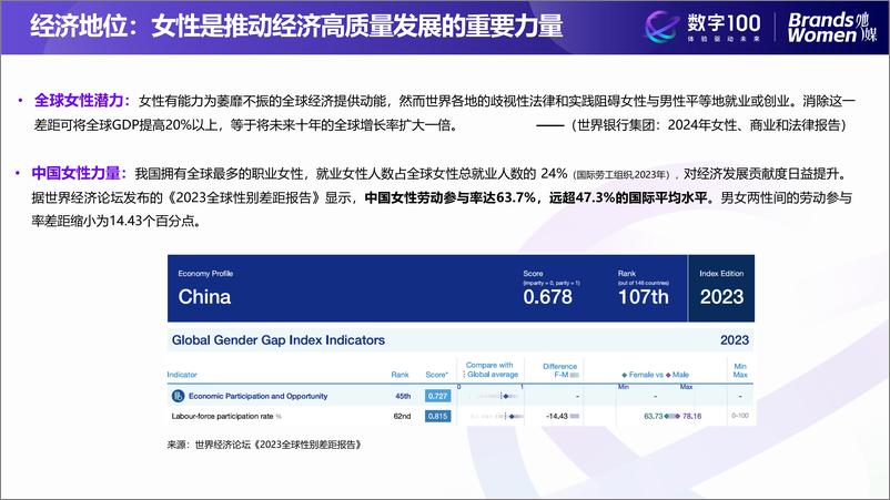 《听她说——2024女性消费趋势洞察-26页》 - 第4页预览图