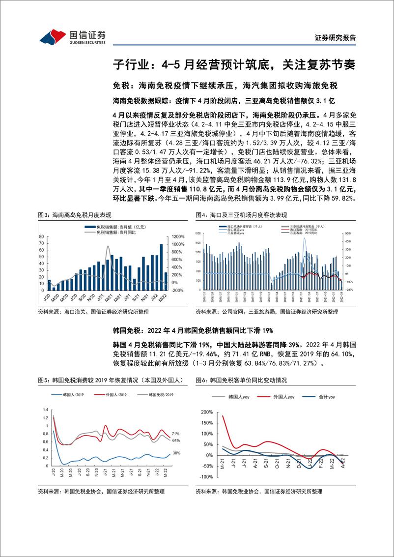 《社会服务行业6月策略：端午出游数据提振信心，行业将开启低基数复苏之路-20220606-国信证券-21页》 - 第7页预览图