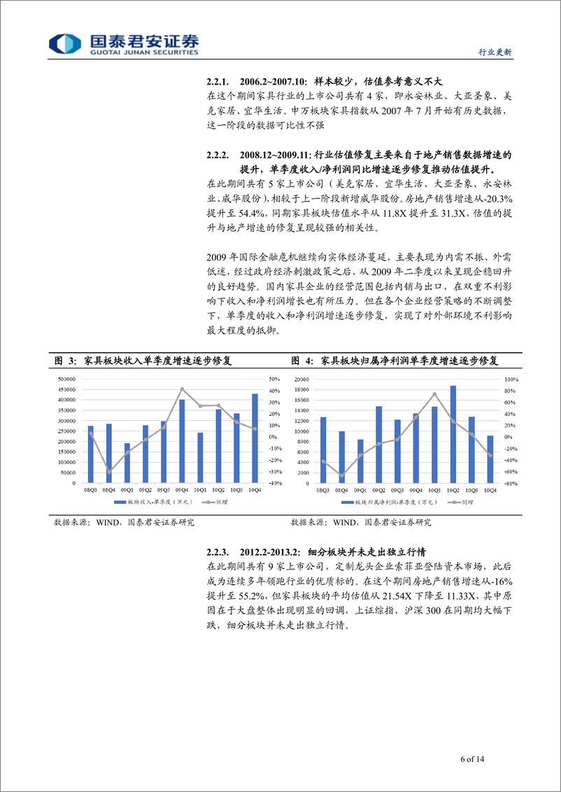《林纸产品行业：家具行业有望重拾增长预期-20190326-国泰君安-14页》 - 第7页预览图