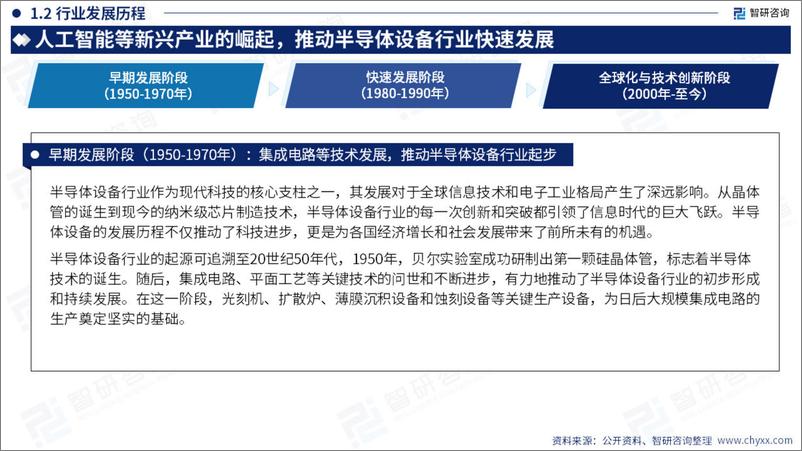 《2023年中国半导体设备产业现状及发展趋势研究报告-50页》 - 第5页预览图