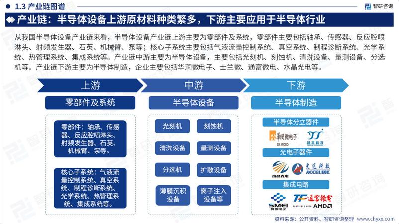 《2023年中国半导体设备产业现状及发展趋势研究报告-50页》 - 第7页预览图