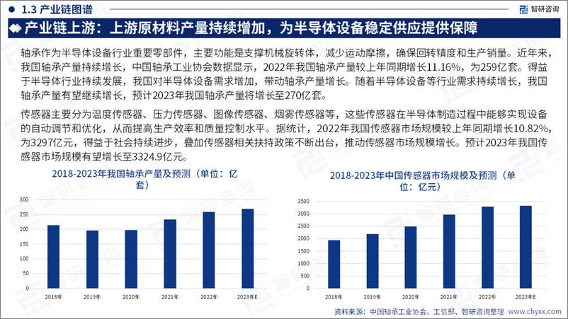 《2023年中国半导体设备产业现状及发展趋势研究报告-50页》 - 第8页预览图