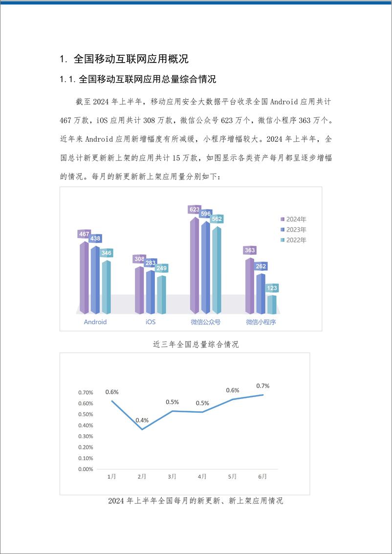 《2024年上半年全国移动应用 安全观测报告-爱加密》 - 第6页预览图