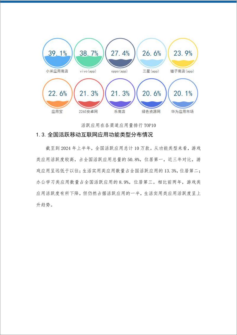 《2024年上半年全国移动应用 安全观测报告-爱加密》 - 第8页预览图