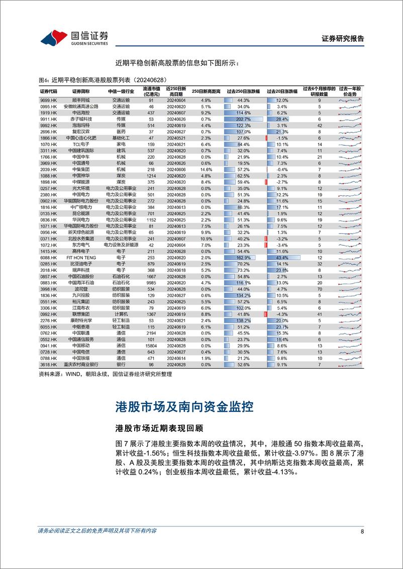 《港股投资：半年度收官，港股精选组合年内超恒生指数10.23%25-240629-国信证券-14页》 - 第8页预览图