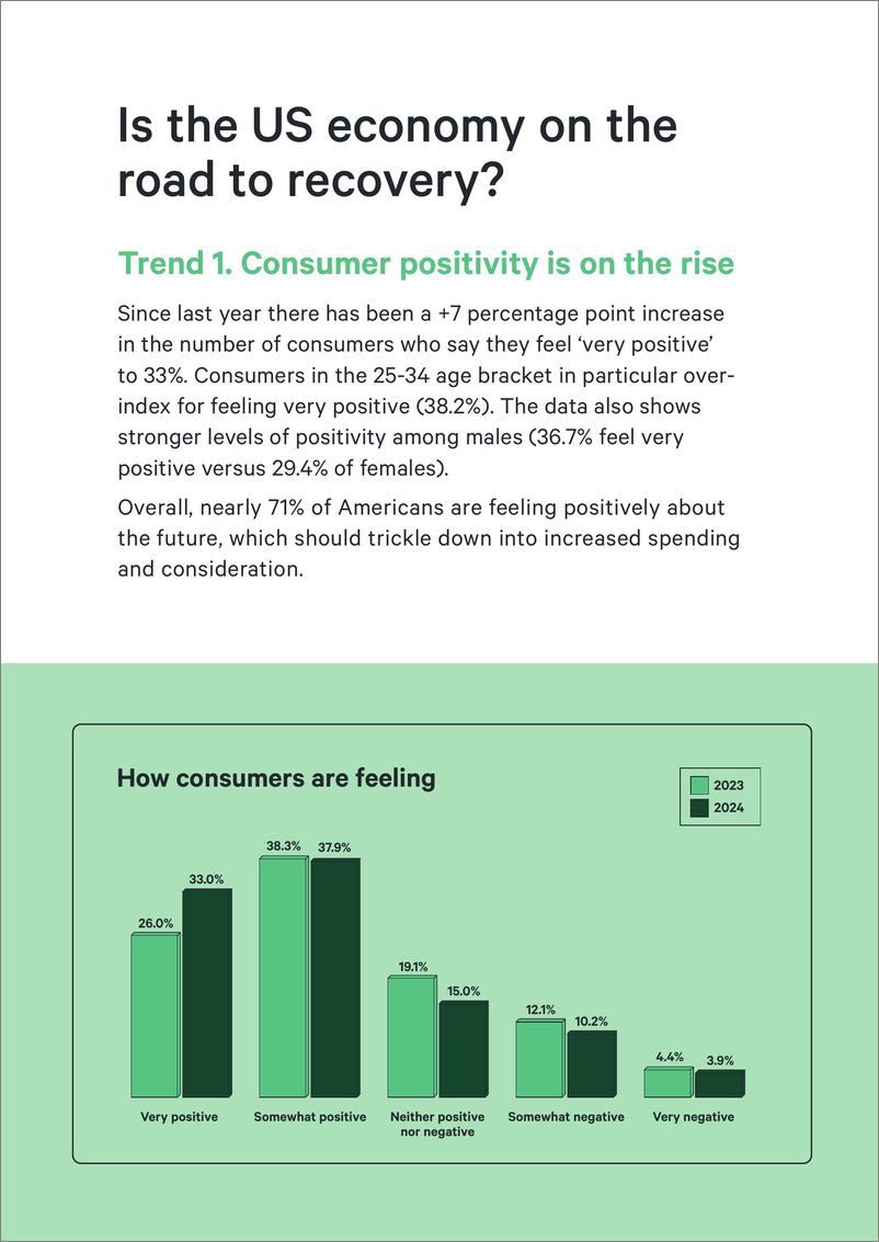 《2024年美国消费者趋势报告》 - 第3页预览图