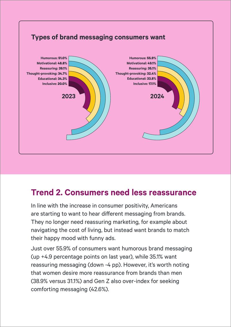 《2024年美国消费者趋势报告》 - 第4页预览图