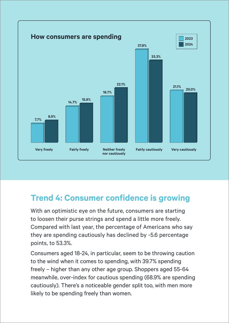 《2024年美国消费者趋势报告》 - 第6页预览图