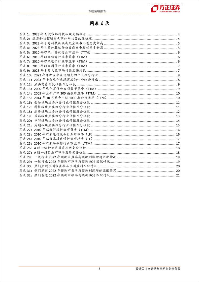 《方正证券-专题策略报告：从估值看科技股的位置和空间-230326》 - 第3页预览图