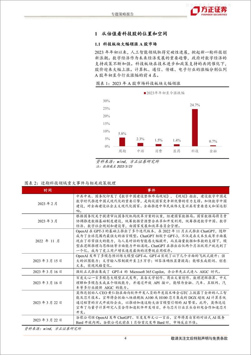 《方正证券-专题策略报告：从估值看科技股的位置和空间-230326》 - 第4页预览图