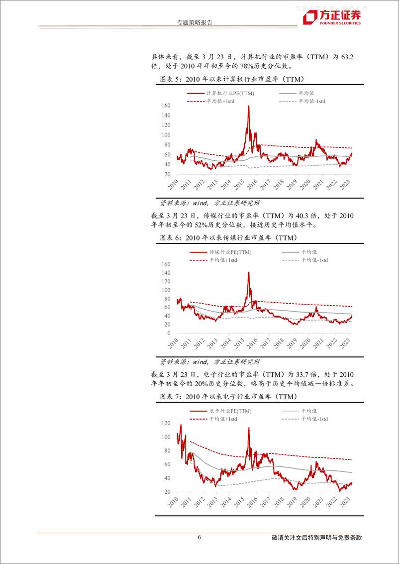 《方正证券-专题策略报告：从估值看科技股的位置和空间-230326》 - 第6页预览图