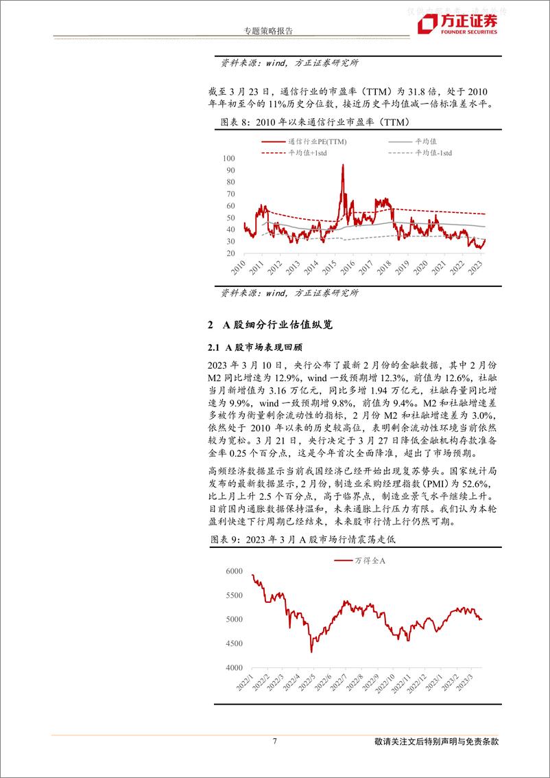 《方正证券-专题策略报告：从估值看科技股的位置和空间-230326》 - 第7页预览图