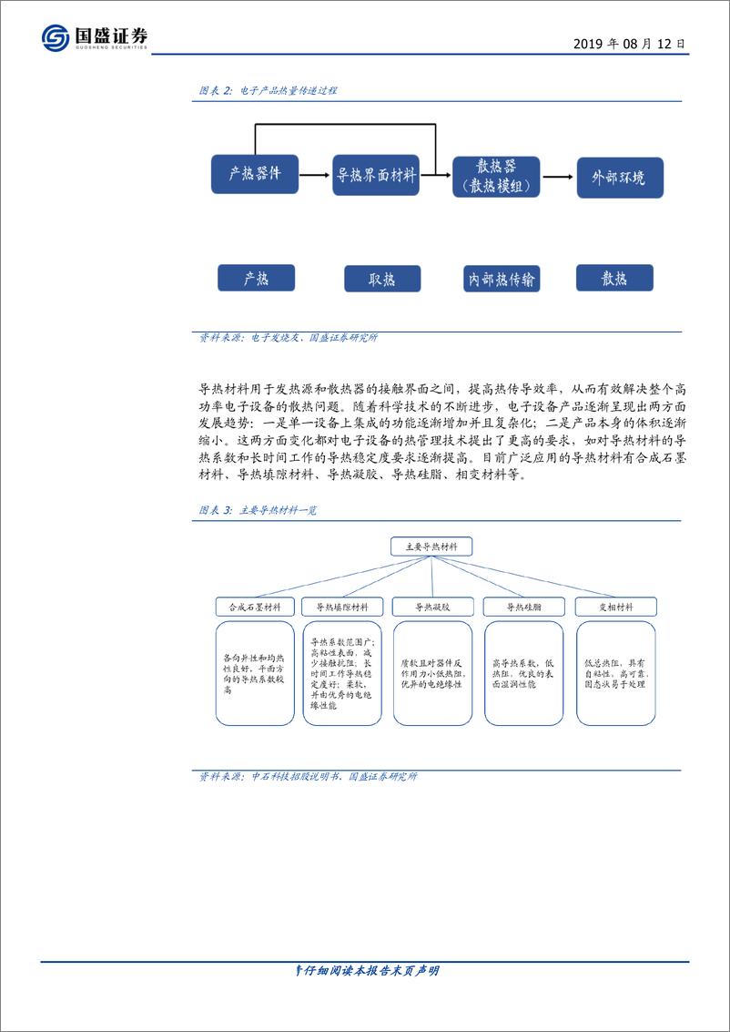 《电子行业：关注5G时代下新型散热方式-20190812-国盛证券-35页》 - 第6页预览图