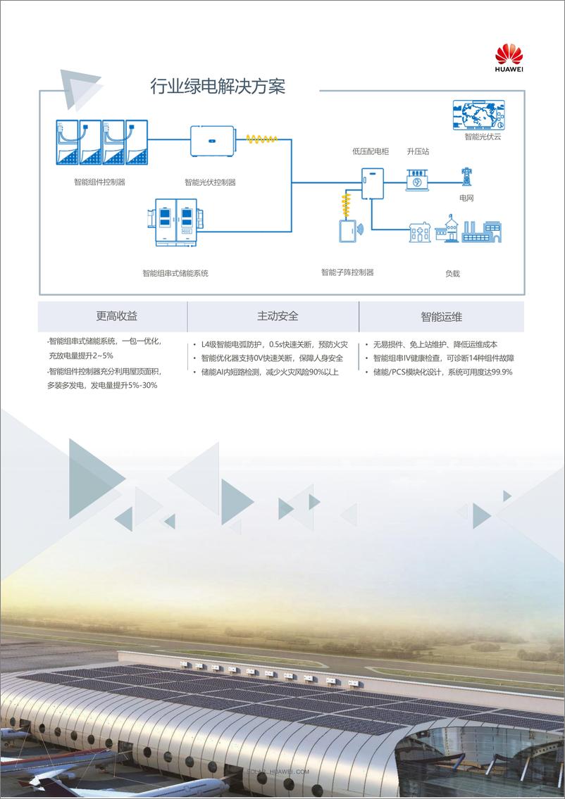 《华为智能光伏行业绿电解决方案-华为》 - 第3页预览图