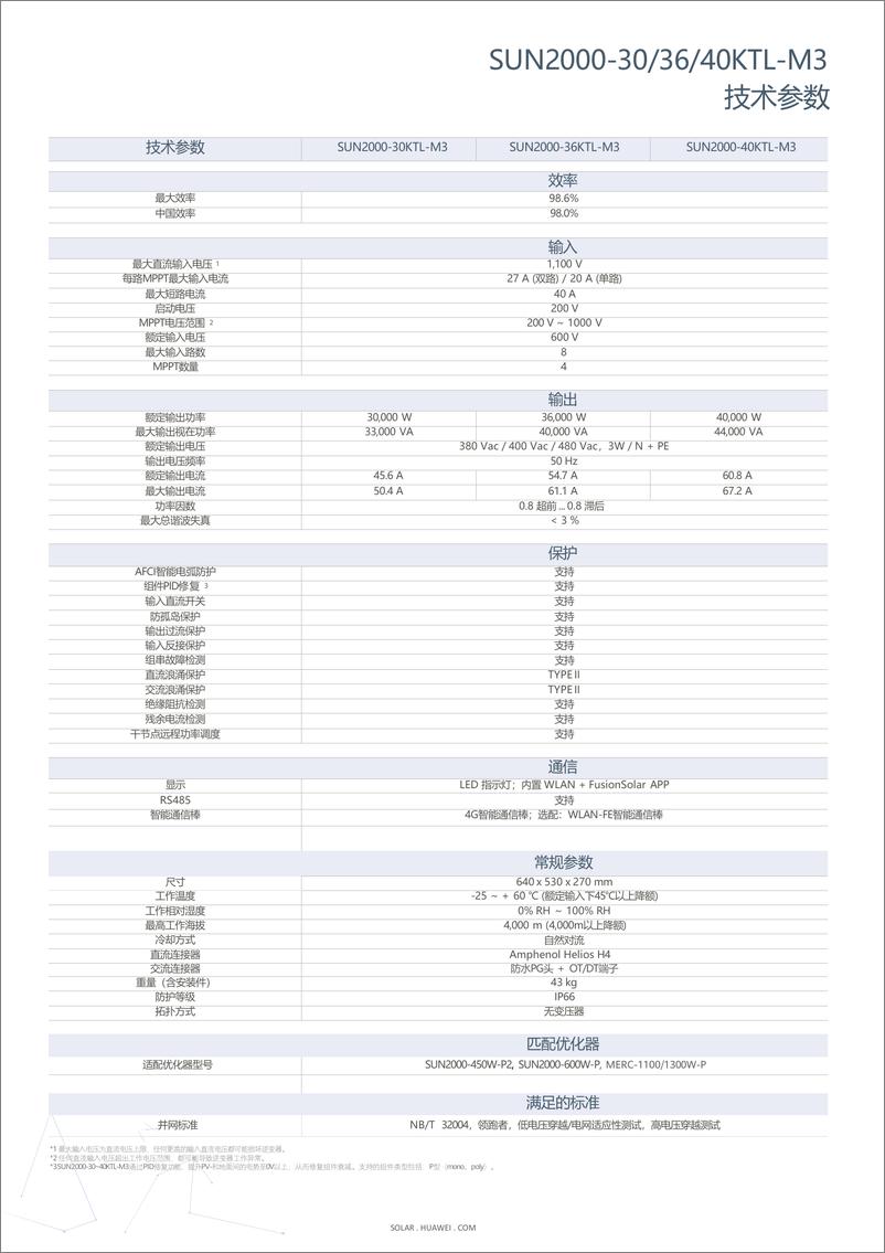 《华为智能光伏行业绿电解决方案-华为》 - 第5页预览图