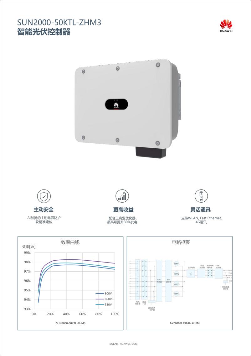 《华为智能光伏行业绿电解决方案-华为》 - 第6页预览图