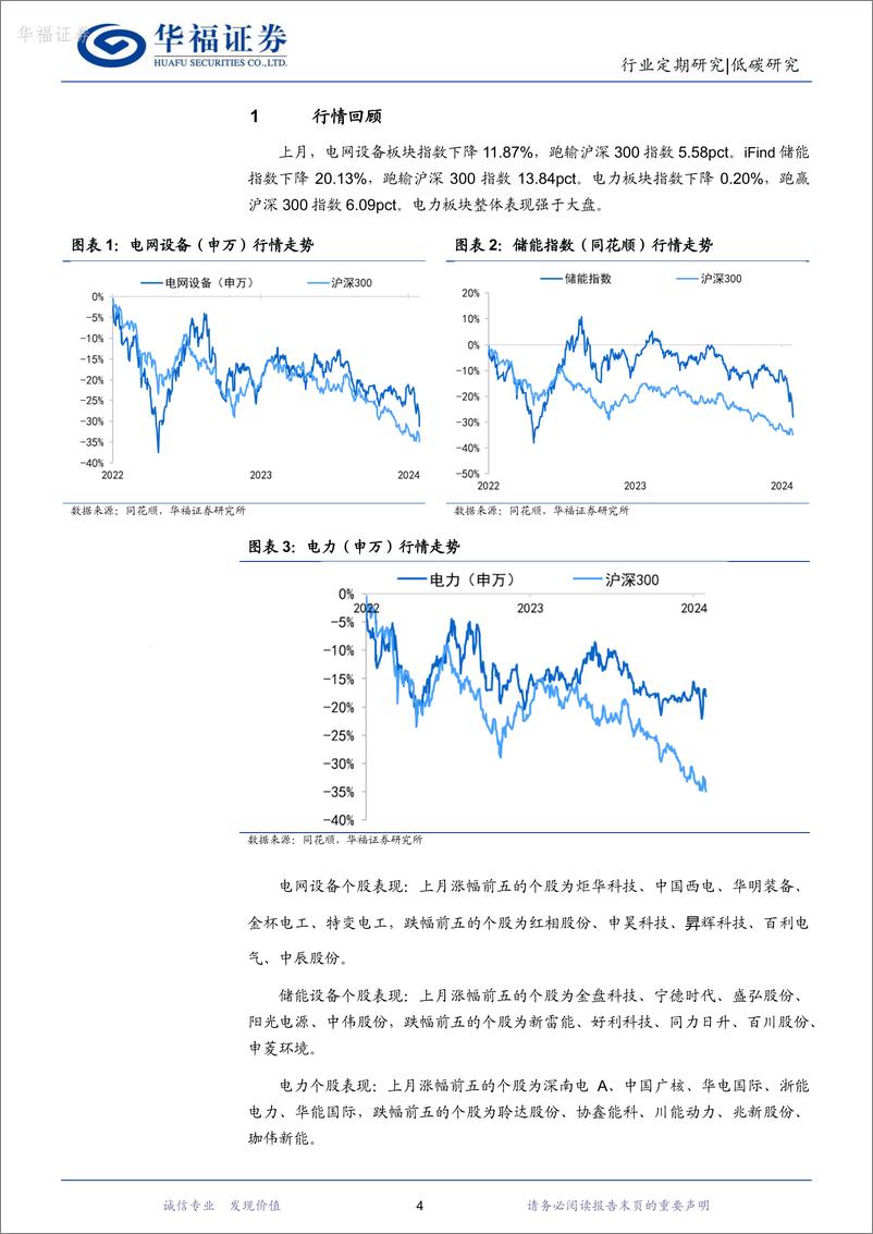 《新型电力系统月报24M1：多省峰谷价差下降，1月核准煤电装机2.7GW-20240226-华福证券-18页》 - 第4页预览图