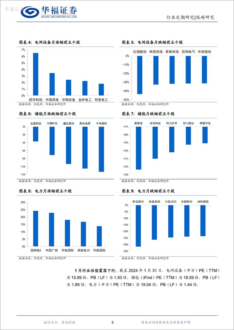 《新型电力系统月报24M1：多省峰谷价差下降，1月核准煤电装机2.7GW-20240226-华福证券-18页》 - 第5页预览图