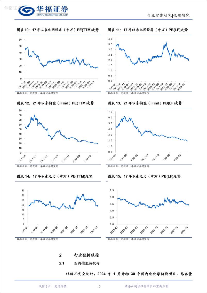 《新型电力系统月报24M1：多省峰谷价差下降，1月核准煤电装机2.7GW-20240226-华福证券-18页》 - 第6页预览图