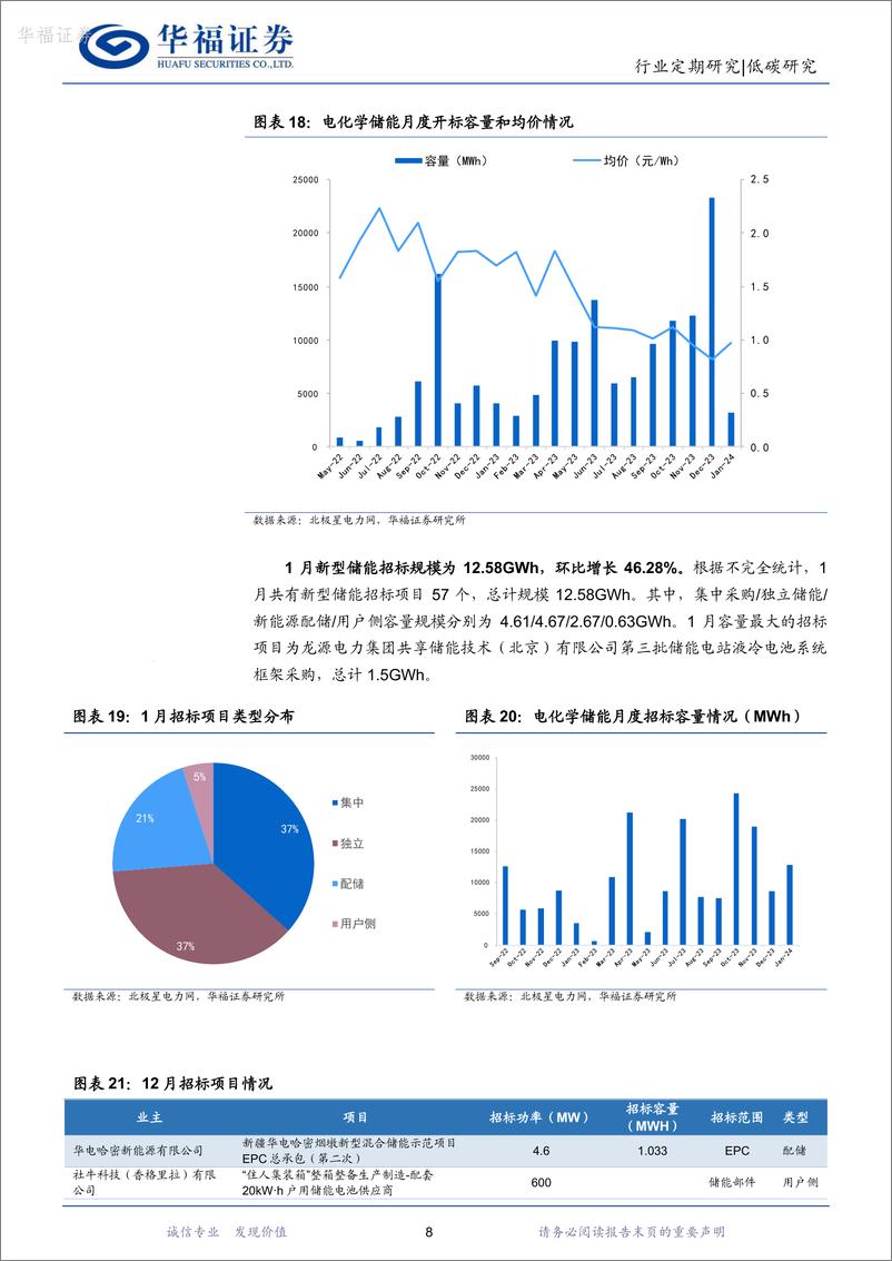 《新型电力系统月报24M1：多省峰谷价差下降，1月核准煤电装机2.7GW-20240226-华福证券-18页》 - 第8页预览图