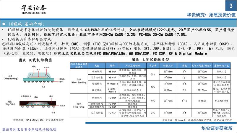 《半导体材料系列报告（下）：chiplet引领封测行业新机遇》 - 第3页预览图