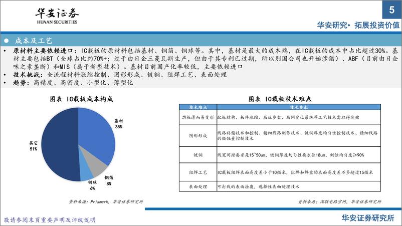 《半导体材料系列报告（下）：chiplet引领封测行业新机遇》 - 第5页预览图