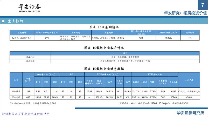 《半导体材料系列报告（下）：chiplet引领封测行业新机遇》 - 第7页预览图