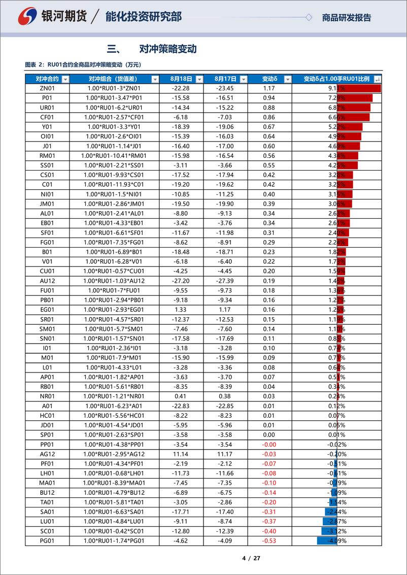 《RU01合约全商品对冲报告-20220818-银河期货-27页》 - 第5页预览图