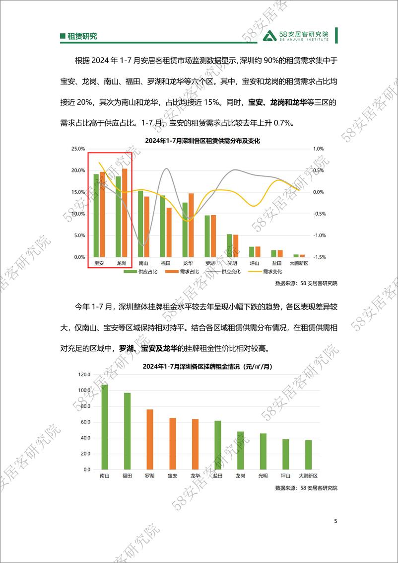 《租赁研究从租赁视角看深圳商品房“收储”-7页》 - 第5页预览图