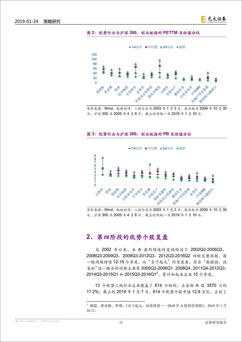 《基于“政策~经济周期”框架的复盘分析：第四阶段的九大个股-20190124-光大证券-18页》 - 第5页预览图