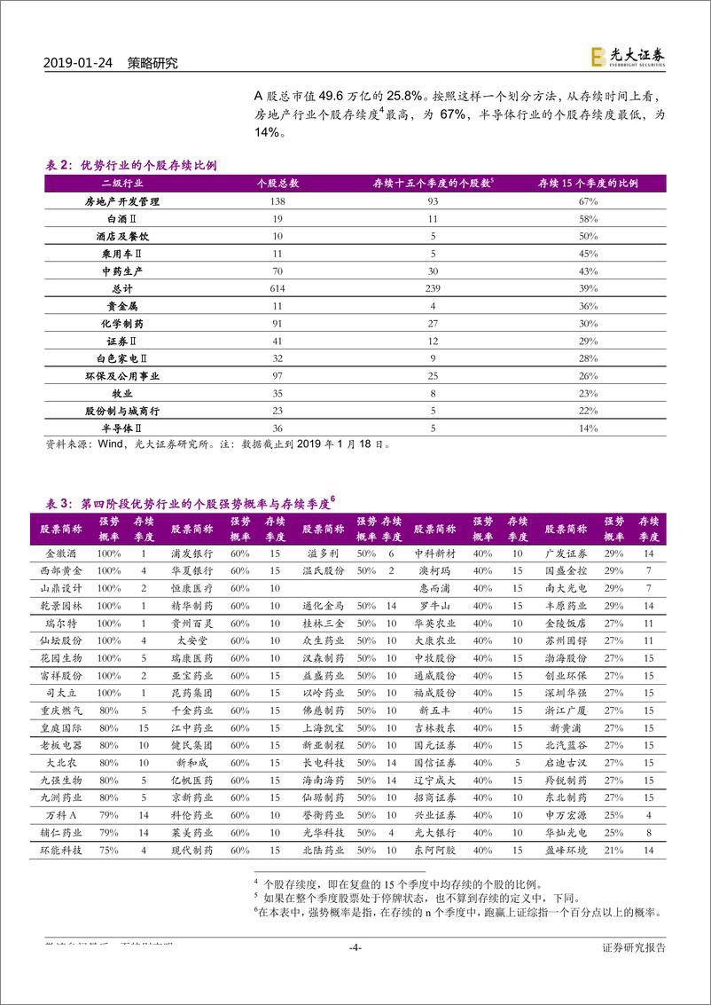 《基于“政策~经济周期”框架的复盘分析：第四阶段的九大个股-20190124-光大证券-18页》 - 第6页预览图