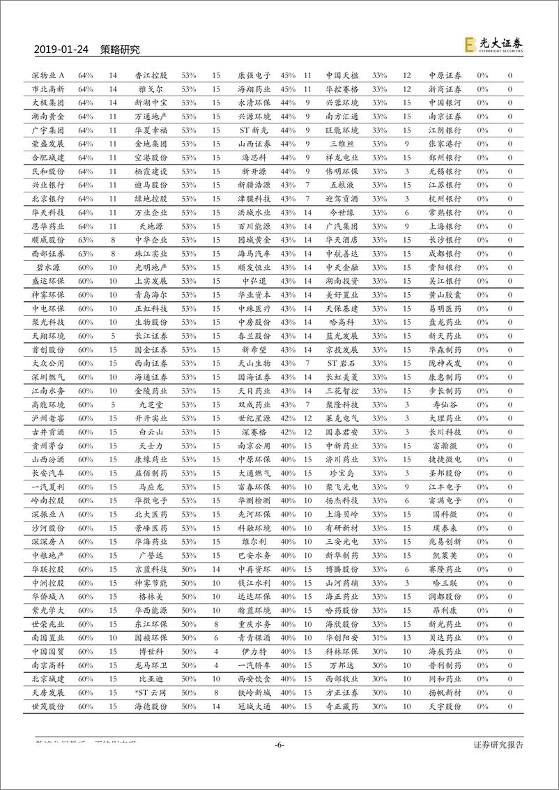 《基于“政策~经济周期”框架的复盘分析：第四阶段的九大个股-20190124-光大证券-18页》 - 第8页预览图