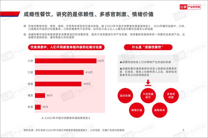 《“成瘾性餐饮”洞察报告2024-30页》 - 第4页预览图