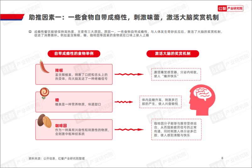 《“成瘾性餐饮”洞察报告2024-30页》 - 第7页预览图