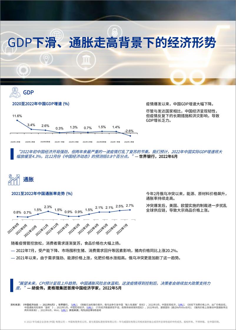 《毕马威-2022年第三季度消费品零售业季度报告-2022-63页》 - 第6页预览图