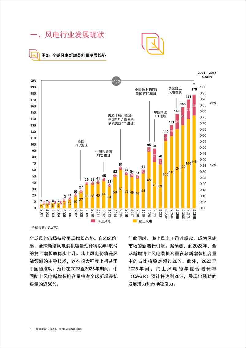 《风电行业趋势洞察：能源新纪元系列-241226-普华永道-45页》 - 第6页预览图