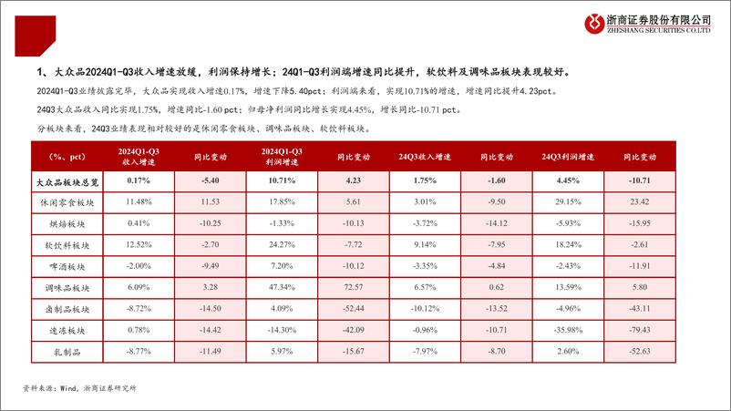 《食品饮料行业大众品2025年投资策略：首选景气主线，再抓修复机会-241126-浙商证券-27页》 - 第4页预览图