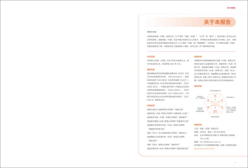 《佳能_中国__2023-2024企业社会责任报告》 - 第2页预览图