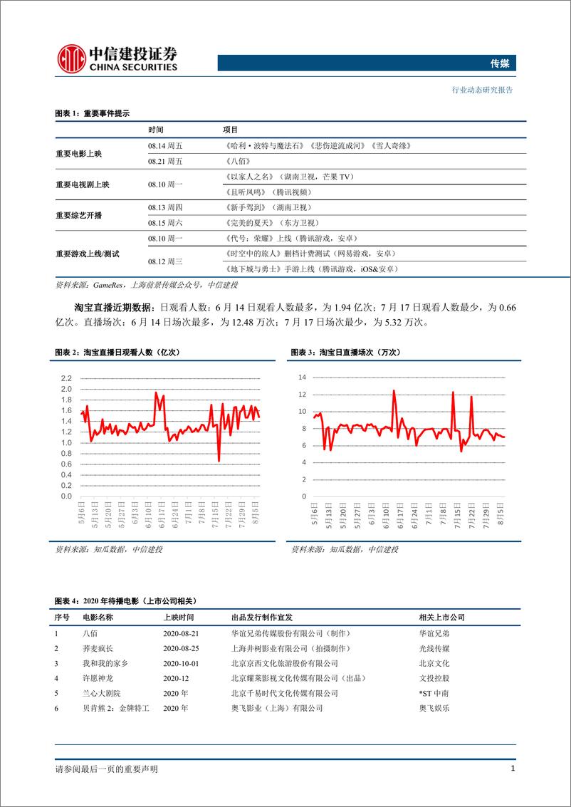 《传媒行业：中报披露期关注高景气度下的游戏、视频、数字阅读板块及边际改善的营销、影视板块-20200809-中信建投-29页》 - 第2页预览图