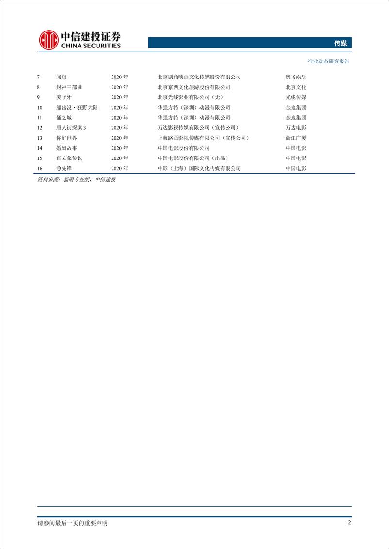 《传媒行业：中报披露期关注高景气度下的游戏、视频、数字阅读板块及边际改善的营销、影视板块-20200809-中信建投-29页》 - 第3页预览图