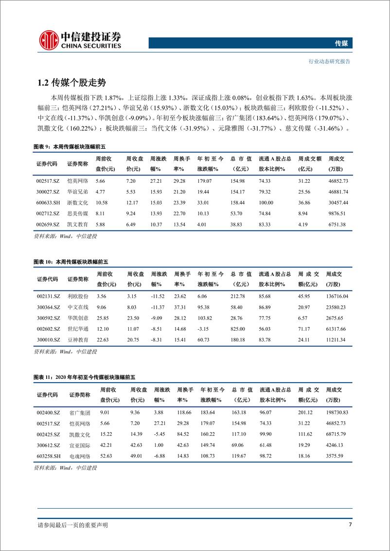 《传媒行业：中报披露期关注高景气度下的游戏、视频、数字阅读板块及边际改善的营销、影视板块-20200809-中信建投-29页》 - 第8页预览图